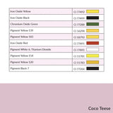 Coco Teese CI Numbers
